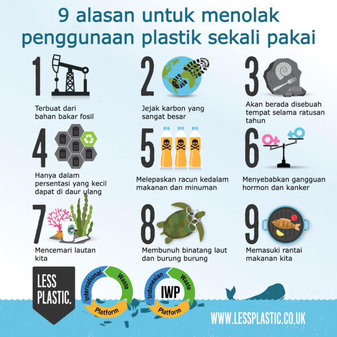 Campaign posters to promote reduction of single-use plastics ...